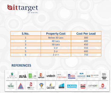 BitTarget Digital Marketing Proposal for Real Estate Industry